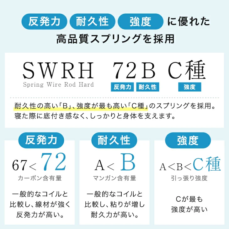 ［セミダブル］RENEW コイル数UP ボンネルコイルマットレス 三つ折り 高密度 通気性 ウレタン 圧縮 硬め 高反発 折りたたみ〔05190002〕 - Image 16