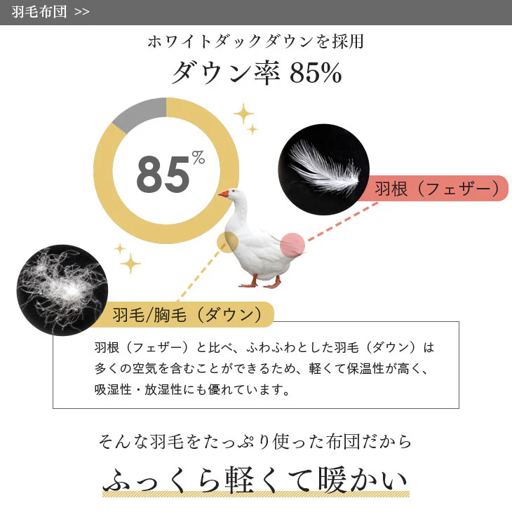 日本製 羽毛布団4点セット シングル ホワイトダックダウン 85％ CILレッドラベル 固綿入り 枕 枕カバー 掛け布団 敷き布団 3年保証 〔10106460〕 - Image 6