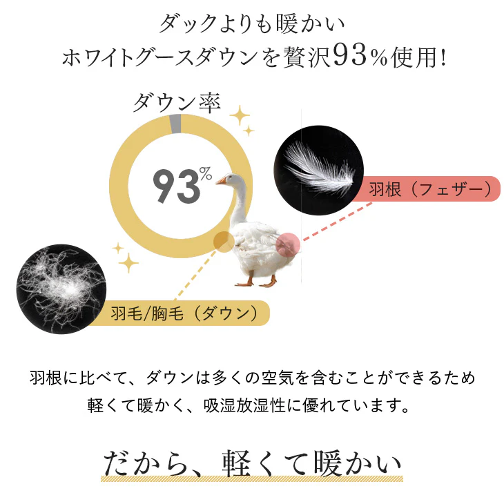 【クリアランス】[シングル] 大増量1.3kg 羽毛布団 ホワイトグースダウン93％ CILゴールドラベル 二層キルト 400dp以上 かさ高165mm以上 7年保証 日本製 〔10119043〕 - Image 4