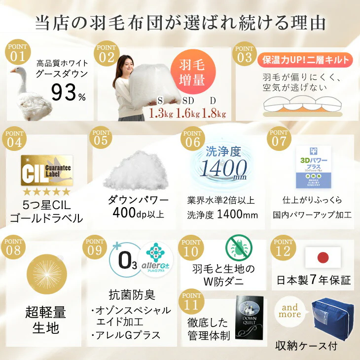 【クリアランス】[シングル] 大増量1.3kg 羽毛布団 ホワイトグースダウン93％ CILゴールドラベル 二層キルト 400dp以上 かさ高165mm以上 7年保証 日本製 〔10119043〕 - Image 3