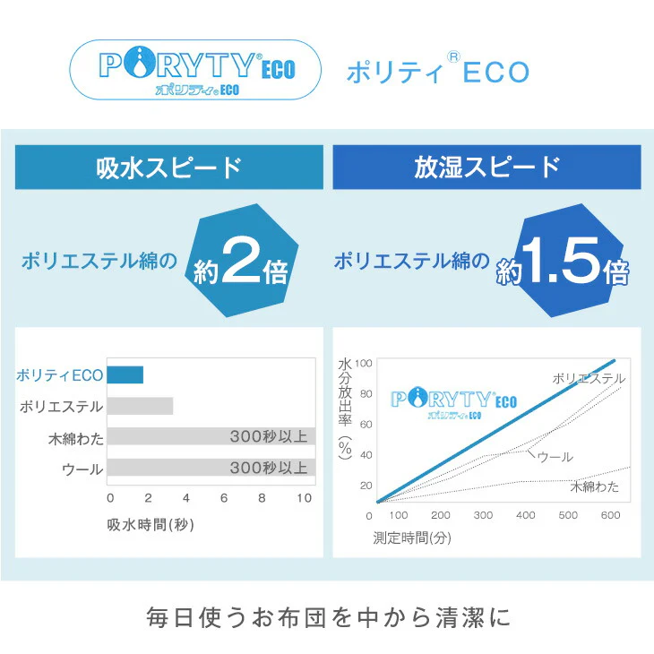 ［シングル・シングルロング］高反発敷布団 防ダニ・抗菌防臭・吸汗速乾 日本製 三層敷布団 綿100％ 帝人アクフィット〔10119093〕 - Image 13