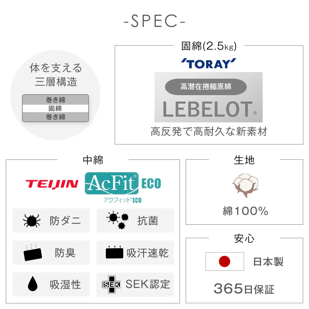 ［シングル・シングルロング］高反発敷布団 防ダニ・抗菌防臭・吸汗速乾 日本製 三層敷布団 綿100％ 帝人アクフィット〔10119093〕 - Image 4