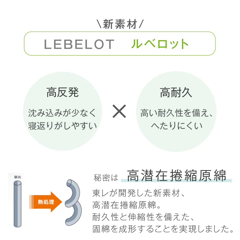 ［シングル・シングルロング］高反発敷布団 防ダニ・抗菌防臭・吸汗速乾 日本製 三層敷布団 綿100％ 帝人アクフィット〔10119093〕 - Image 9