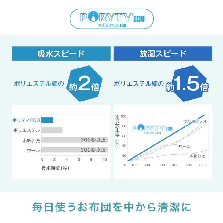 ［シングル・シングルロング］布団の芯から清潔に 極厚固綿70mm 敷布団 日本製 防ダニ 抗菌 防臭 吸汗 速乾 固綿入り 東レ ルベロット 清潔〔10119320〕 - Image 14