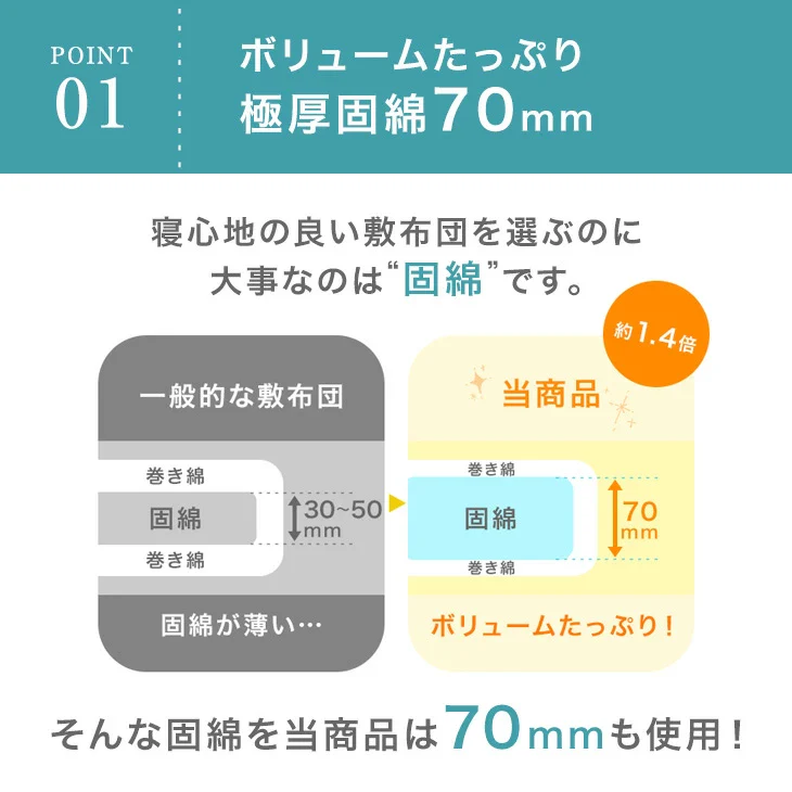 ［シングル・シングルロング］布団の芯から清潔に 極厚固綿70mm 敷布団 日本製 防ダニ 抗菌 防臭 吸汗 速乾 固綿入り 東レ ルベロット 清潔〔10119320〕 - Image 7