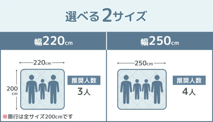 ［幅220cm］ファミリー敷布団 日本製 カバー付 ワイドサイズ  厚8cm 防ダニ 抗菌 防臭 ファミリーサイズ〔10419016〕 - Image 5