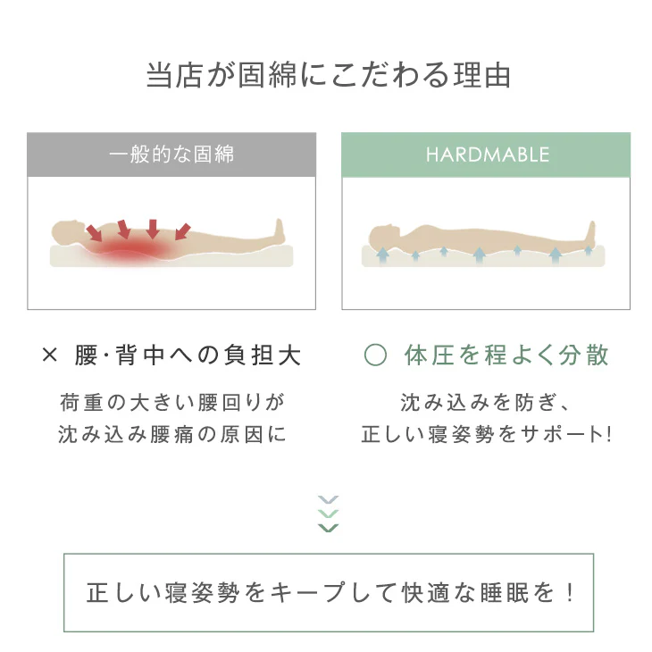［セミダブル・セミダブルロング］高反発敷布団 防ダニ・抗菌防臭・吸汗速乾 日本製 三層敷布団 綿100％ 帝人アクフィット〔10419240〕 - Image 10