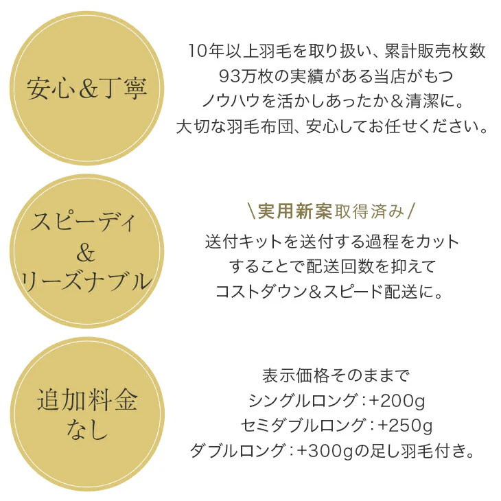 ［ダブル］羽毛布団 リフォーム 打ち直し ライトタイプ〔11156730〕 - Image 6