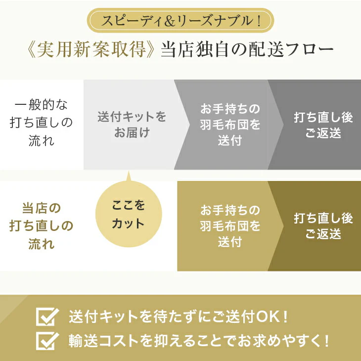 ［セミダブル］羽毛布団 リフォーム 打ち直し スタンダードタイプ〔11156732〕 - Image 10