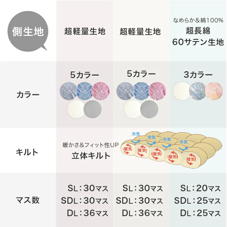 ［ダブル］羽毛布団 リフォーム 打ち直し スタンダードタイプ〔11156733〕 - Image 5