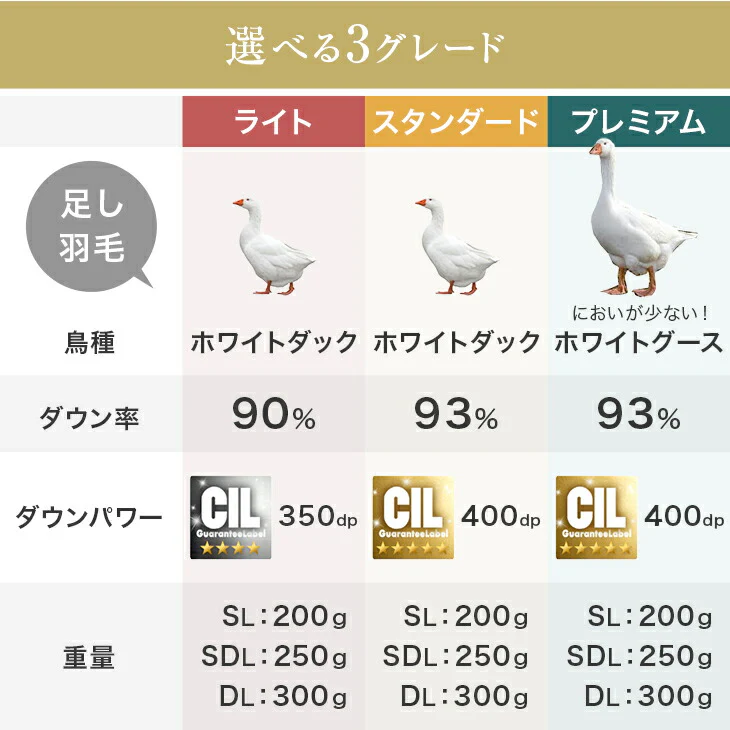 ［ダブル］羽毛布団 リフォーム 打ち直し プレミアムタイプ〔11156736〕 - Image 4