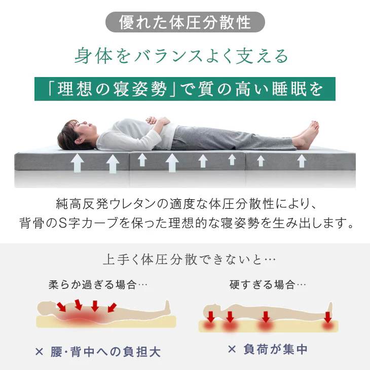 《シリーズ累計230万枚突破》［シングル］「純」高反発マットレス 3つ折りタイプ 厚み10cm 全部洗える 折りたたみ エコテックス 〔13810084〕 - Image 12