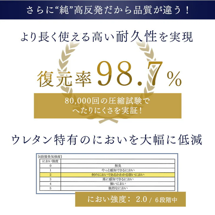 《シリーズ累計230万枚突破》［シングル］「純」高反発マットレス 3つ折りタイプ 厚み10cm 全部洗える 折りたたみ エコテックス 〔13810084〕 - Image 10