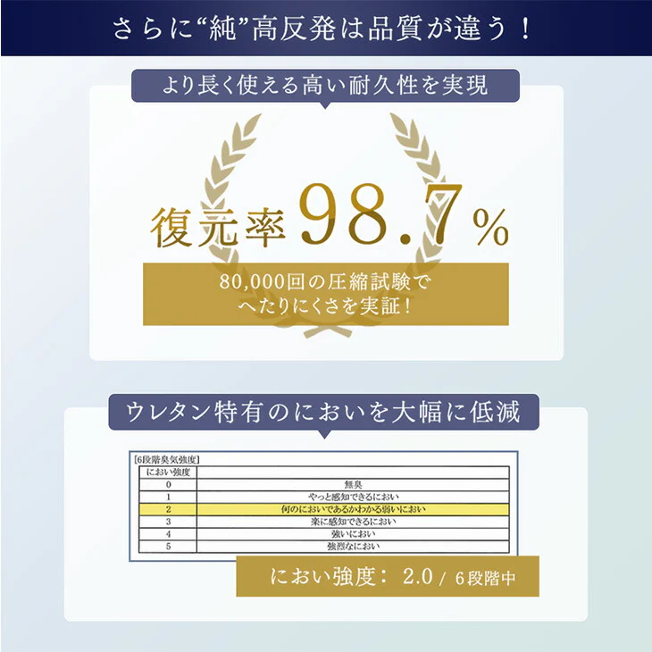 [キング] 三つ折り or 一体型 超極厚20cm 「純」高反発マットレス 高密度30D 硬め エコテックス 高反発 洗える カバー マットレス〔13810108〕 - Image 7