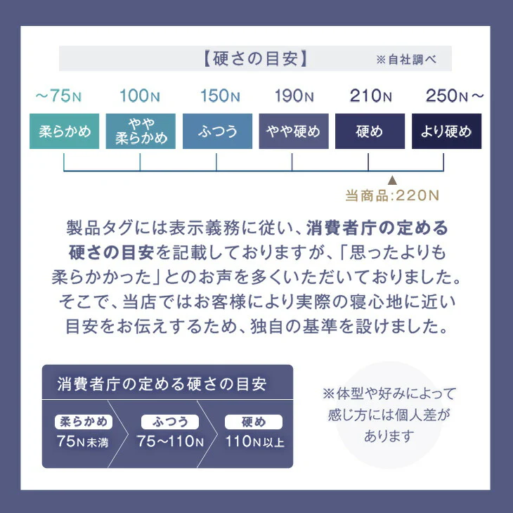[ダブル] 男の高反発 マットレス 極厚20cm 竹炭 消臭 3つ折り 高密度30D〔13810152〕 - Image 14