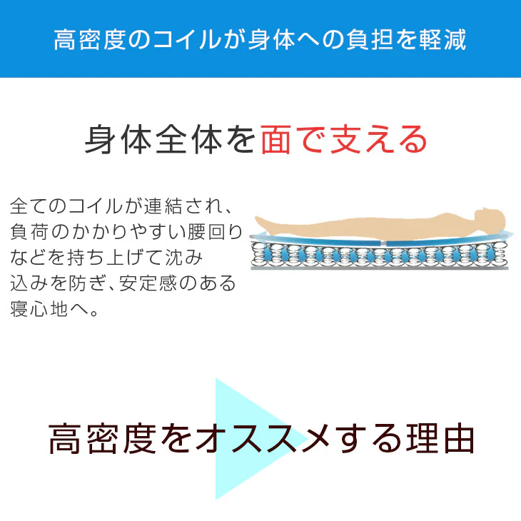 [セミシングル] 幅80cm ボンネルコイル マットレス 圧縮〔17800075〕 - Image 9