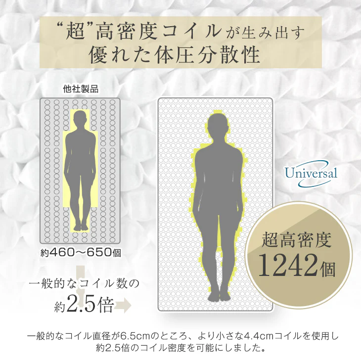 [シングル］高反発ピロートップ ポケットコイルマットレス 25cm厚 超高密度コイル 通気性抜群4Dメッシュ〔17800161〕 - Image 7