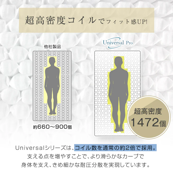 [セミダブル］高反発ピロートップ ポケットコイルマットレス 25cm厚 超高密度コイル 通気性抜群4Dメッシュ〔17800162〕 - Image 6