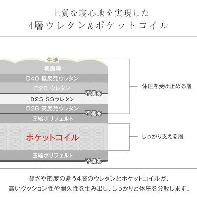 ［ダブル］極厚28cm ポケットコイルマットレス ピロートップ アロエ加工生地 3ゾーン構造 10年保証 圧縮 梱包〔17800169〕 - Image 5