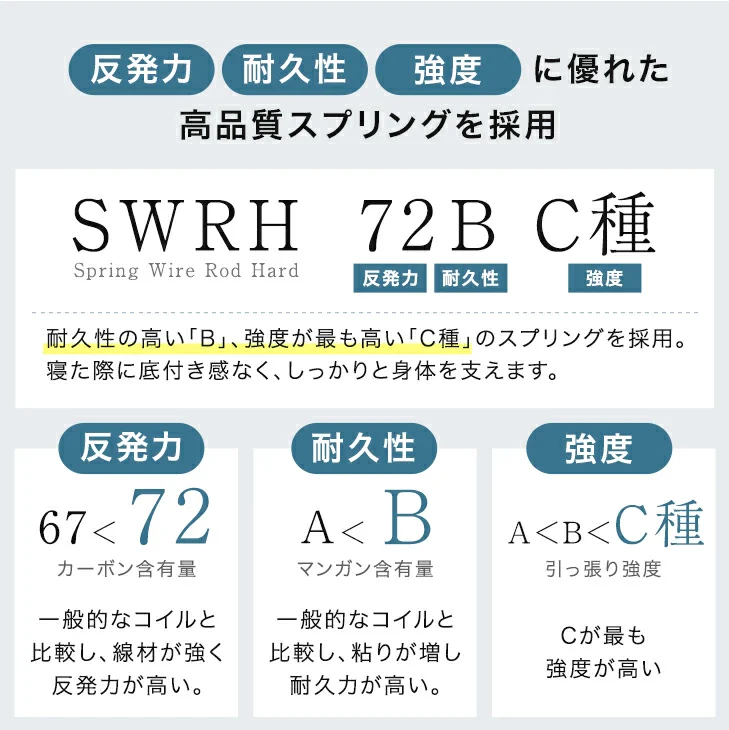 ［ダブル］贅沢ホテル仕様 ピロートップ 脚付きマットレス ボンネルコイル 組立簡単 抗菌 防臭 防ダニ 〔17800258〕 - Image 15