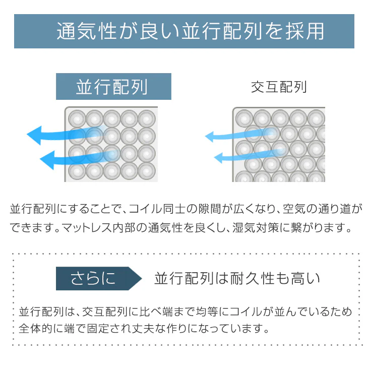 ［セミダブル］組み立て簡単 脚付きマットレス ポケットコイル 高反発 圧縮梱包 安心のエコテックス生地 一体型〔17810130〕 - Image 9