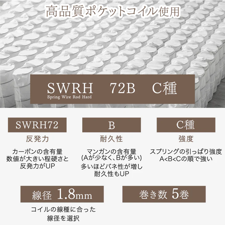 ［ダブル］組み立て簡単 脚付きマットレス ポケットコイル 高反発 圧縮梱包 安心のエコテックス生地 一体型〔17810131〕 - Image 6