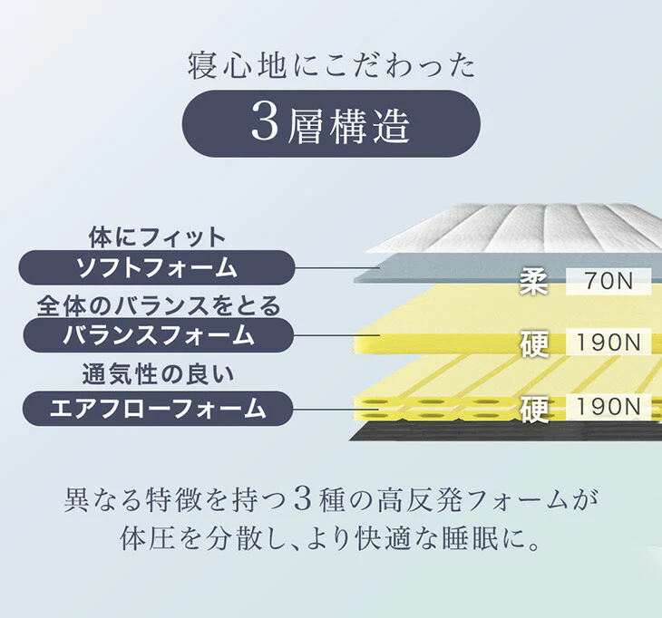 [ダブル] ［スタンダードタイプ］脚付きマットレス 高反発 厚さ10cm 安心のエコテックス生地 圧縮 一体型 おしゃれ〔17810140〕 - Image 4