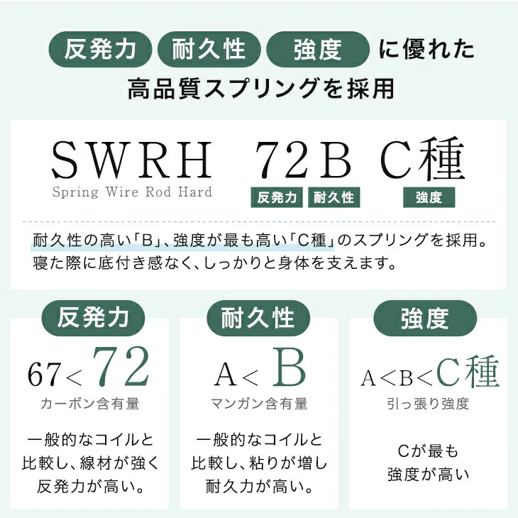 [ダブル] 極厚22cm 高反発ピロートップ ボンネルコイル マットレス 抗菌 防臭 防ダニ〔17810151〕 - Image 11