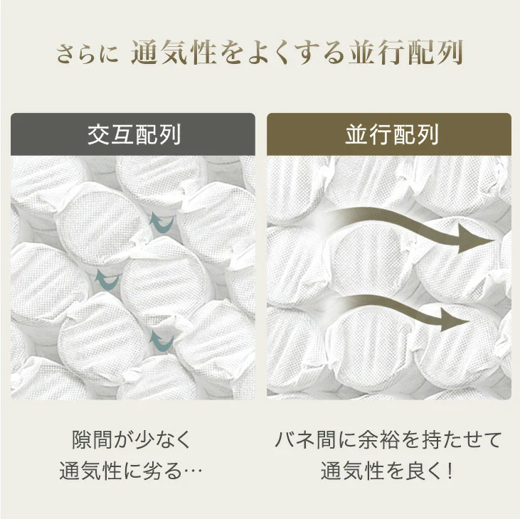 [シングル] 贅沢2層 ポケットコイルマットレス 極厚22cm 高反発ウレタン 抗菌 防臭〔17810160〕 - Image 9