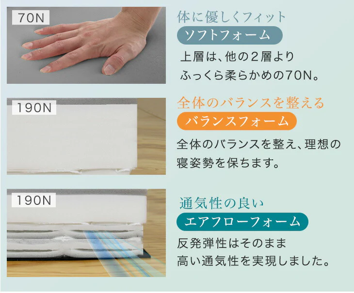 [シングル] ［極厚タイプ］脚付きマットレス 厚さ18cm 高反発 安心のエコテックス生地  圧縮 一体型 〔17810170〕 - Image 12