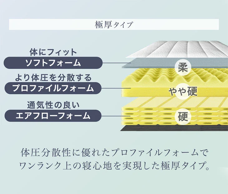 [シングル] ［極厚タイプ］脚付きマットレス 厚さ18cm 高反発 安心のエコテックス生地  圧縮 一体型 〔17810170〕 - Image 4