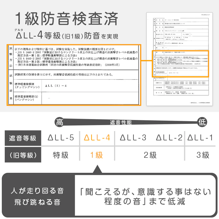 ≪130万set突破≫［6畳］ジョイントマット 32枚 大判59cm 1級防音 抗菌 防臭 7物質検査 床暖房対応 おしゃれ プレイマット〔18700001〕 - Image 8