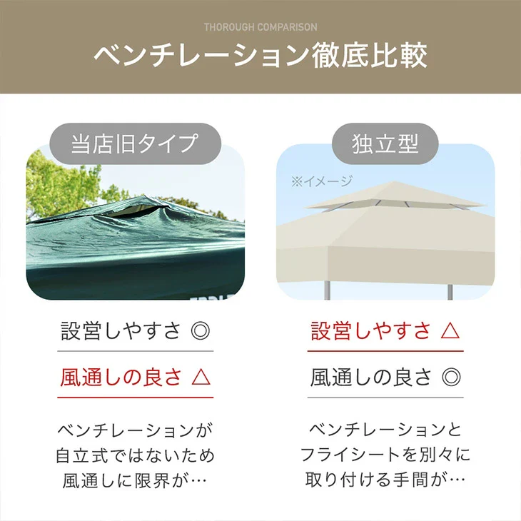 ［3×3m］ワンタッチタープテント 風に強い 本体のみ UV 耐水 収納バッグ付 収納ケース 1年保証〔19000010〕 - Image 8