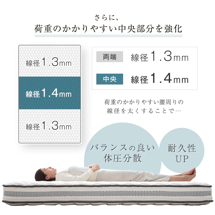 [セミダブル］爽快4Dメッシュ ポケットコイルマットレス 厚み20cm マットレス 硬め 抗菌 高密度 体圧分散〔20910003〕 - Image 8
