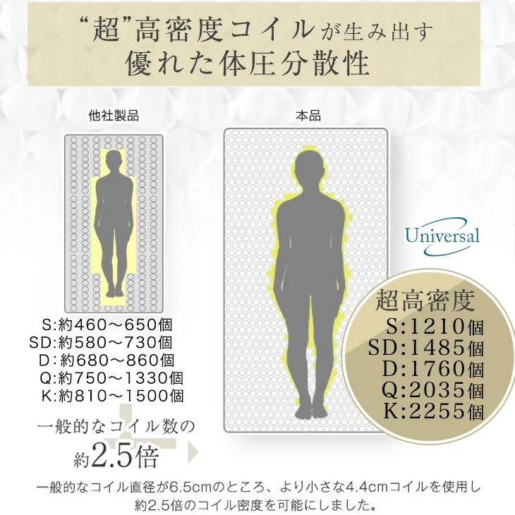 [シングル］爽快4Dメッシュ ポケットコイルマットレス 厚み20cm マットレス 硬め 抗菌 高密度 体圧分散〔20910001〕 - Image 5