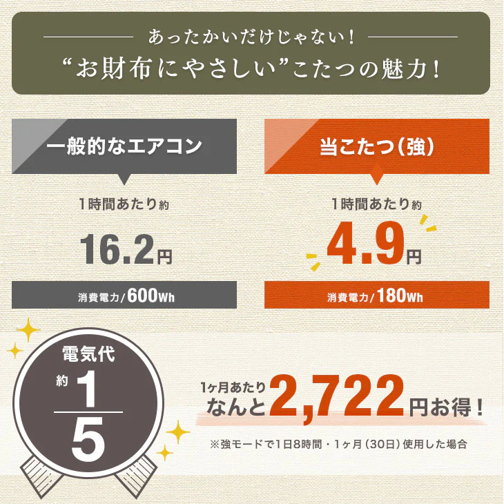 ［6点セット］ダイニングこたつ 長方形 120×75cm 600W ハロゲンヒーター 手元コントローラー 高脚 4人掛け 回転椅子〔21300052〕 - Image 8
