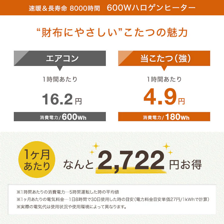 ［135×80cm］天然木 ダイニングこたつ 2点セット テーブル + 掛け布団 4人掛け 600W 速暖 ハロゲン 手元コントローラー 長方形〔21300153〕 - Image 8