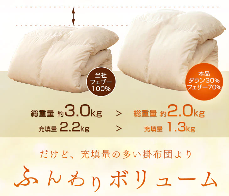［シングル］ もっとかるく、あたたかく 羽根 & 羽毛 布団 7点 セット 〔21800023〕 - Image 8