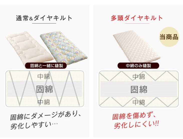 ［セミダブル］極厚4層 敷布団 80mm 固綿 防ダニ 抗菌防臭 吸汗速乾 日本製 帝人マイティトップ〔22200014〕 - Image 13