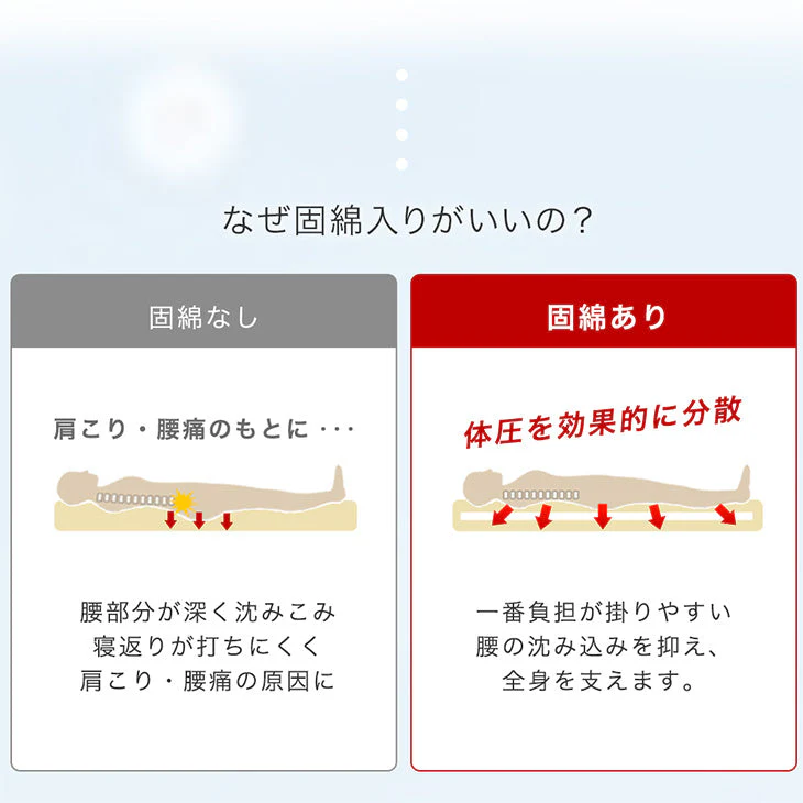 ［セミダブル］“丸洗い、何度でも” 洗える三層敷布団 洗濯ネット付き 日本製 帝人 固綿 軽量 ウォッシャブル 清潔〔22200059〕 - Image 6