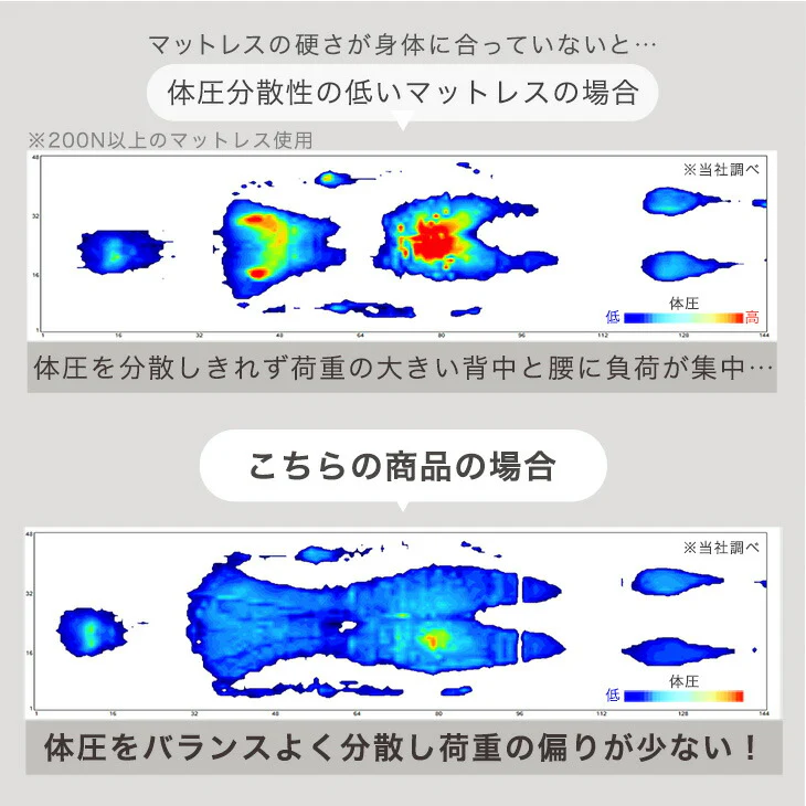 [ダブル]  純高反発 マットレス 3つ折り 厚み10cm 150N 日本製〔23300046〕 - Image 11