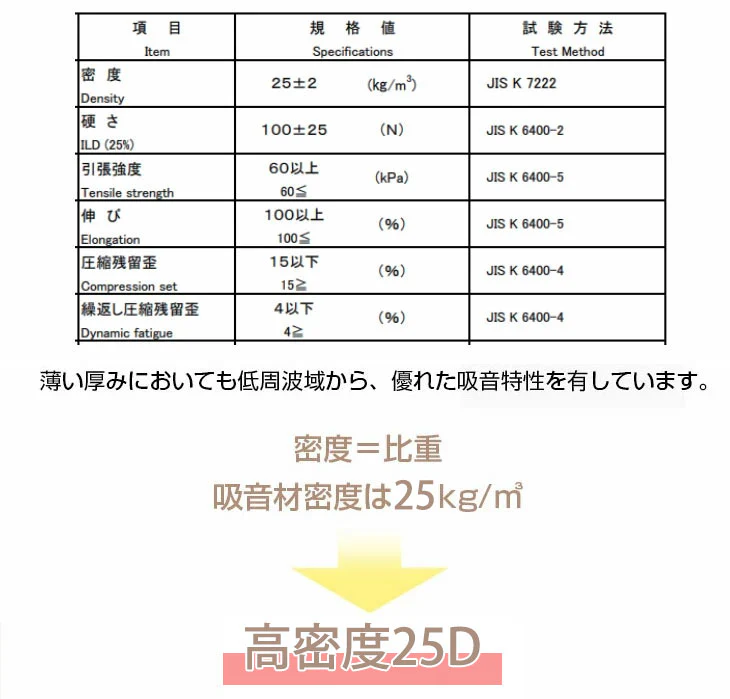 吸音材 2枚セット 1×1m 厚み 5cm 日本製 難燃 波型 プロファイル 吸音材 ウレタンフォーム スポンジ 50mm 吸音 防音 壁 壁面 スタジオ 楽器 賃貸 マンション アパート ブラック シート〔23300069〕 - Image 4
