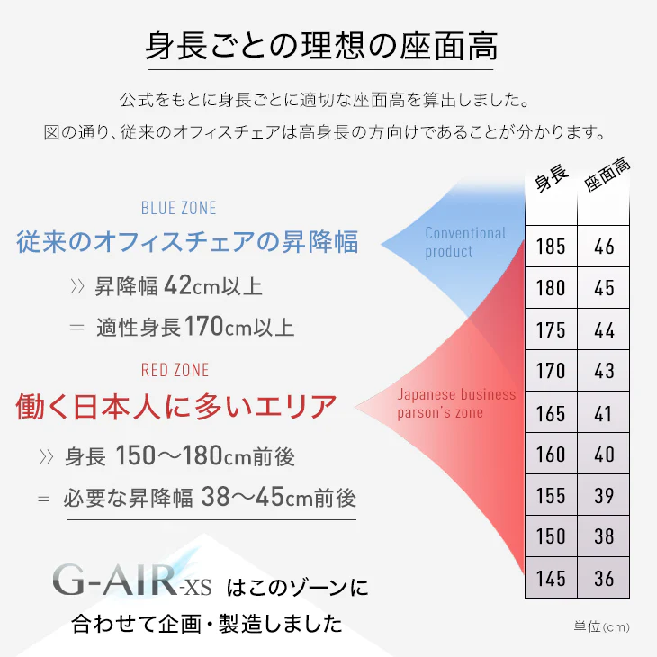 [小柄さん専用] コンパクトオフィスチェア デスクチェア リモートワーク メッシュ  〔31500025〕 - Image 7