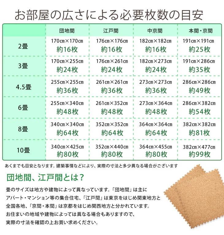 ［6畳］ジョイントマット 高密度 防音 抗菌 コルクマット 床暖房対応 低ホル サイドパーツ付〔31800007〕 - Image 21