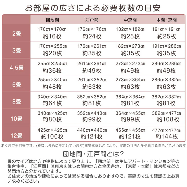 6畳 ジョイントマット 48枚 7物質検査 ノンホルムアルデヒド 抗菌 防臭 防音 床傷防止 サイドパーツ付〔31800034〕 - Image 17