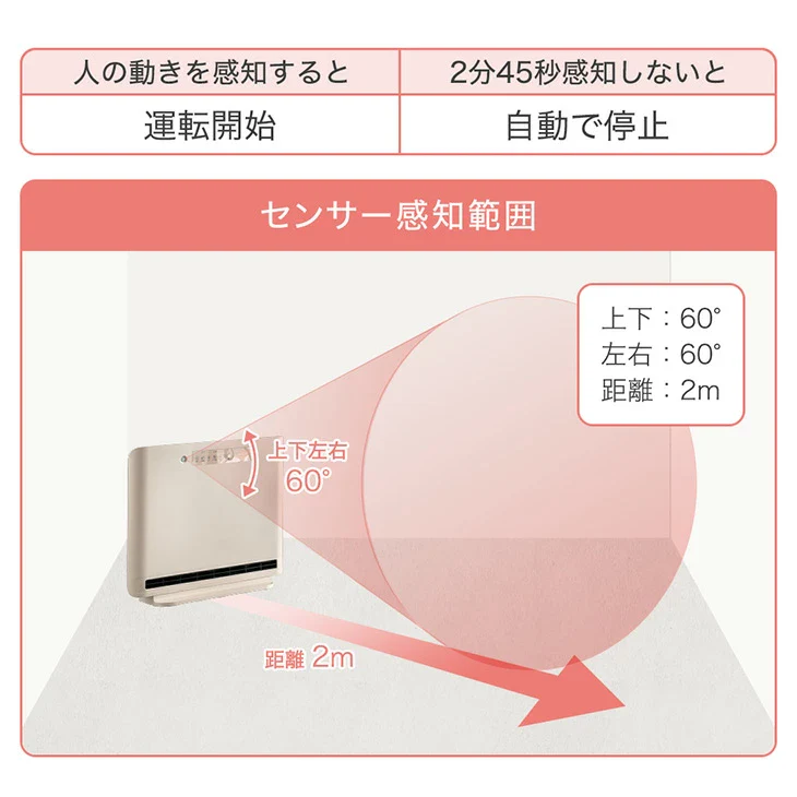 【クリアランス】人感&室温 セラミックヒーター Wセンサー リモコン付き 速暖1200W 人感センサー 室温センサー ファンヒーター〔3840003722〕 - Image 9