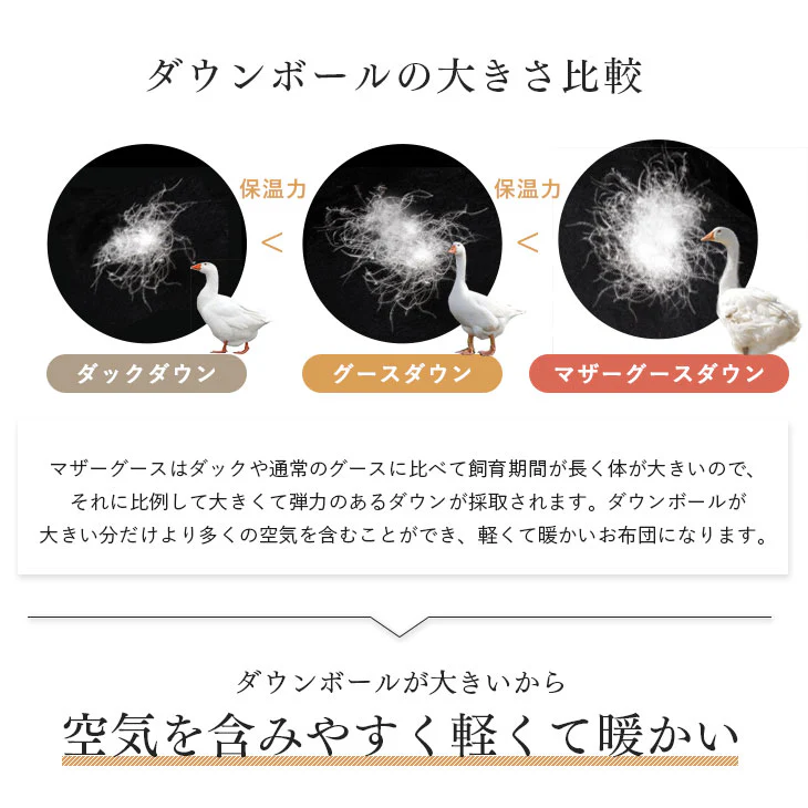 【クリアランス】[ダブル] 羽毛布団 増量1.7kg マザーグースダウン95％ CILブラックラベル 立体キルト 440dp以上 かさ高180mm以上  超長綿60サテン 日本製〔39100020〕 - Image 7