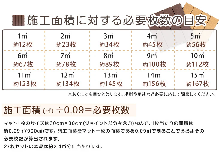 2.4平米用 30×30cm 人工木 ウッドパネル 27枚セット エンドパーツ ジョイント式 天然木粉〔42300015〕 - Image 7