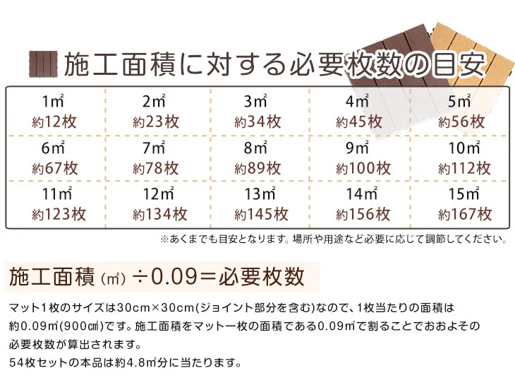 4.8平米用 30×30cm 人工木 ウッドパネル 54枚セット エンドパーツ ジョイント式 天然木粉〔42300016〕 - Image 7