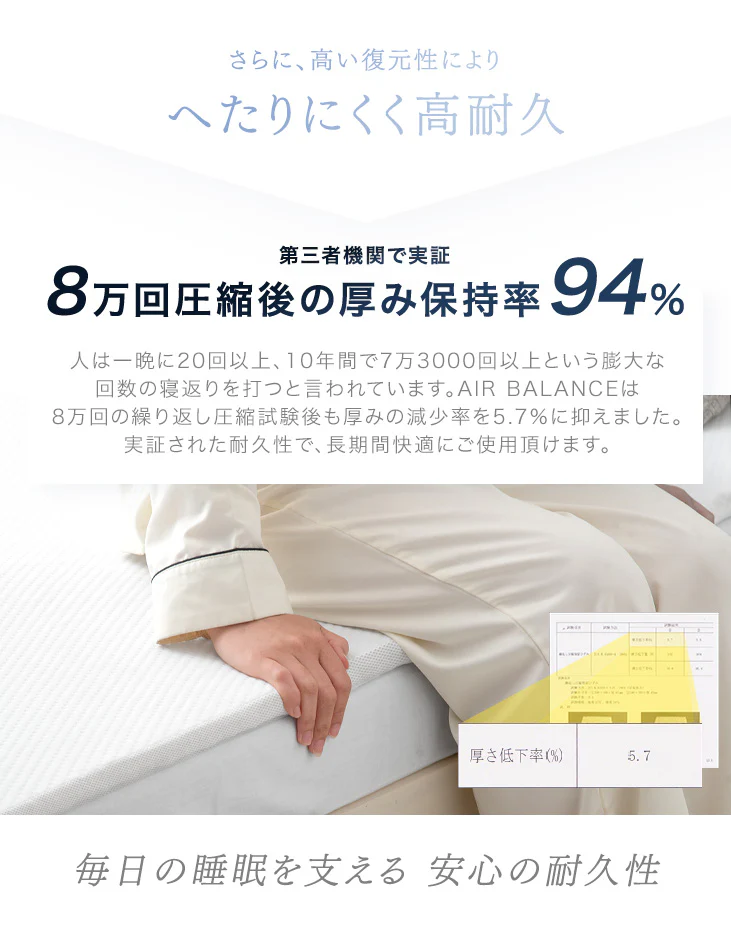 [セミダブル] 高反発マットレストッパー 厚み2cm メッシュ リバーシブル〔43300072〕 - Image 15